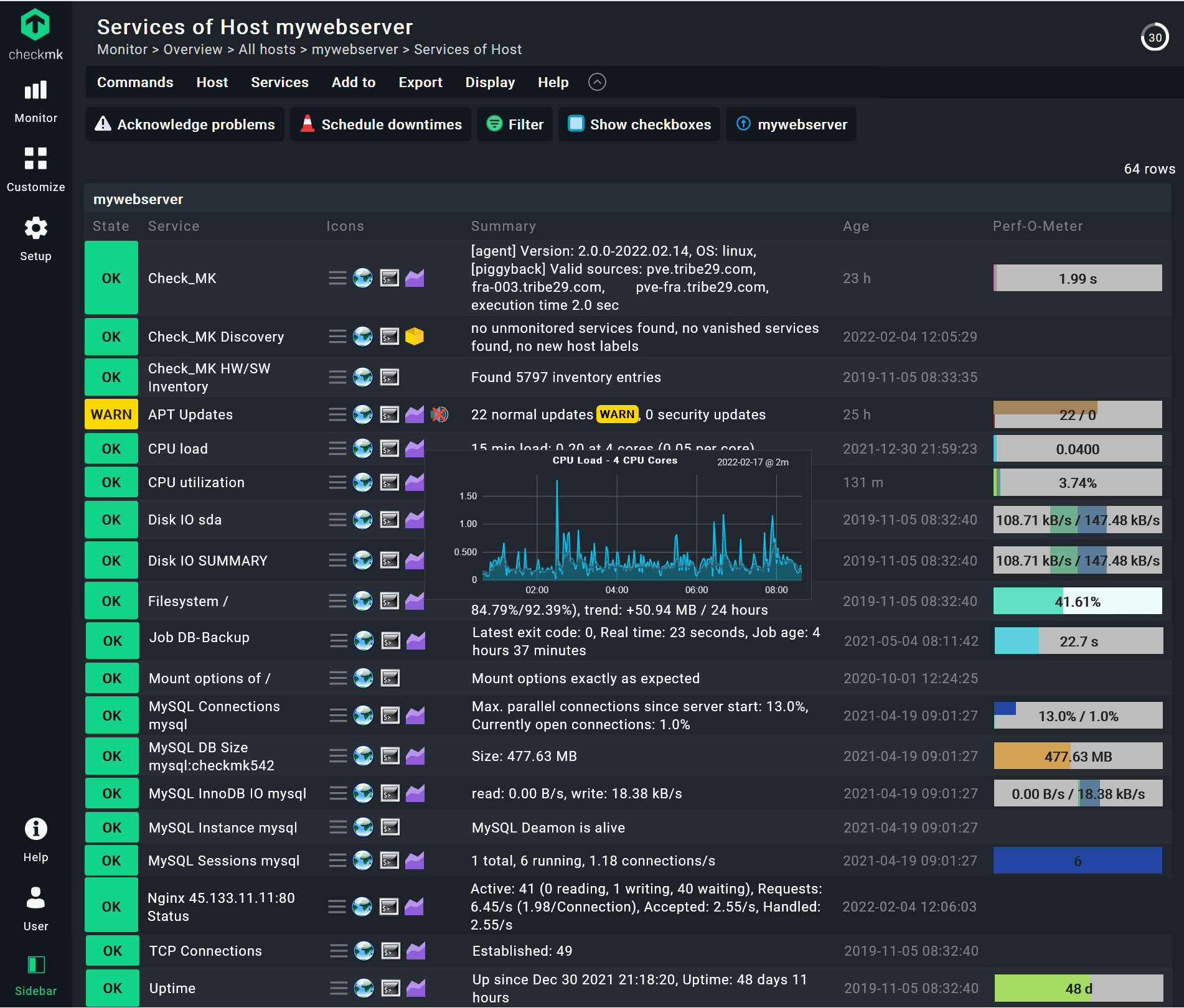 Monitoring Dashboard