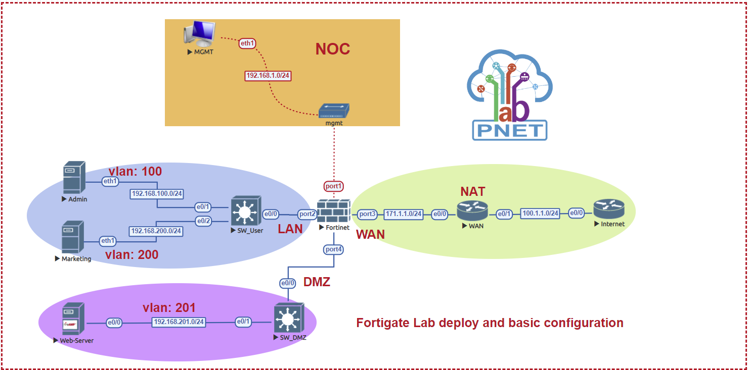 Network topology diagram