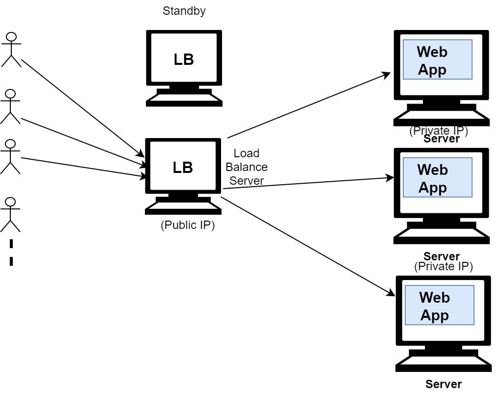 Load Balancing